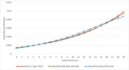 Fig 4.