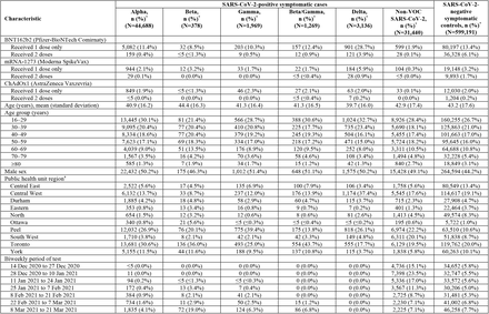 Table 1: