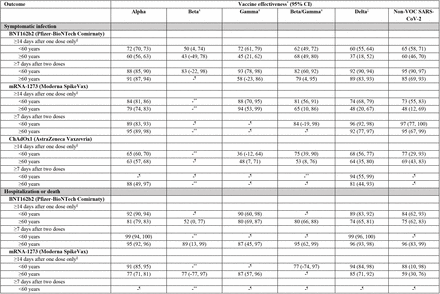 Table 4.