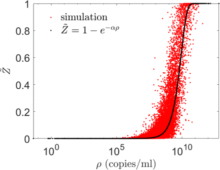 Figure 10: