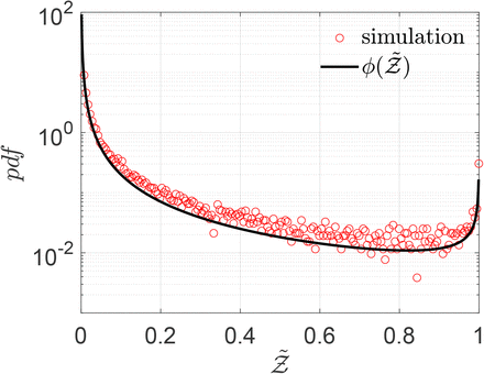 Figure 11: