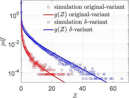 Figure 12: