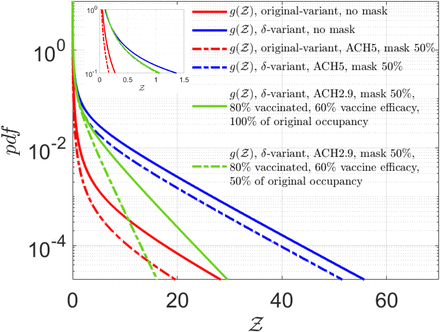 Figure 13: