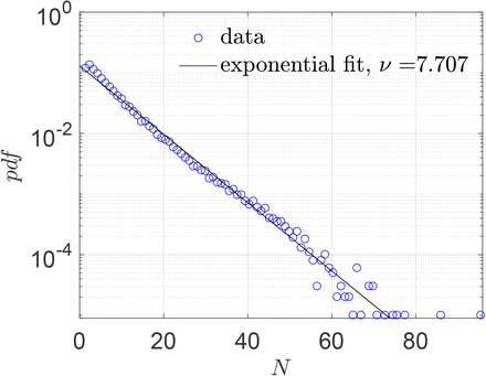 Figure 4: