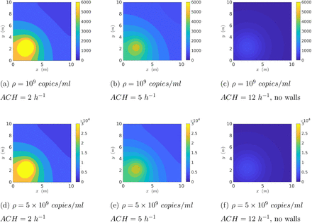 Figure 5: