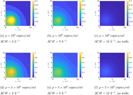 Figure 6: