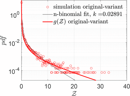 Figure 7: