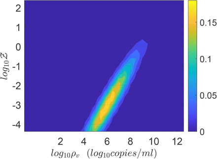 Figure 8: