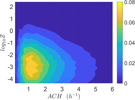 Figure 9: