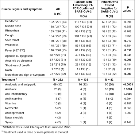 Table 2.