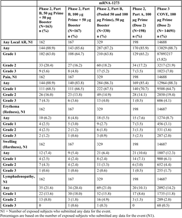 Supplementary Table 1: