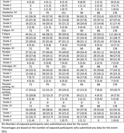 Supplementary Table 3: