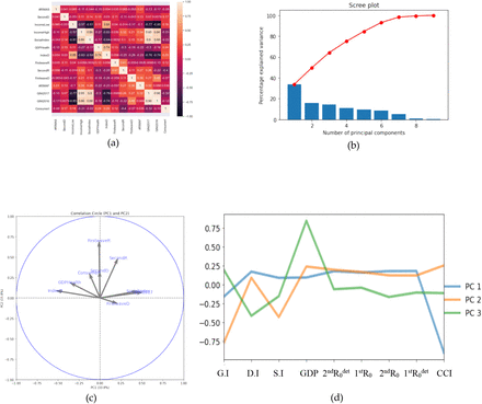 Figure 10.