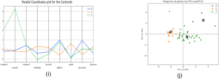 Figure 10.