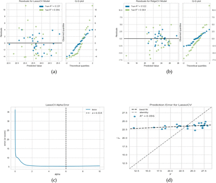 Figure 12.