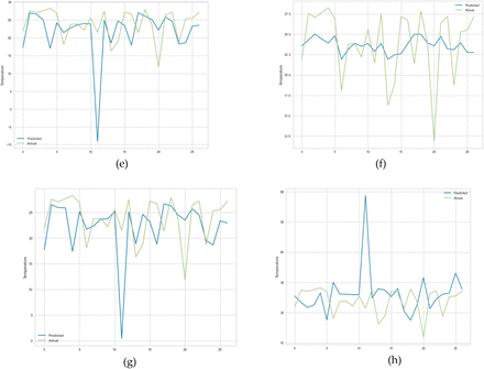 Figure 12.