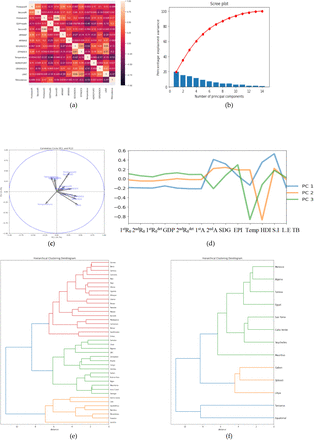 Figure 13.