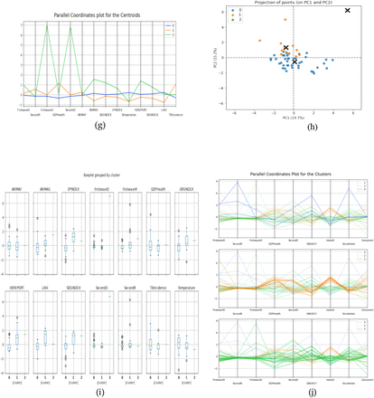 Figure 13.