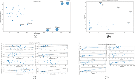 Figure 14.