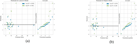 Figure 15.