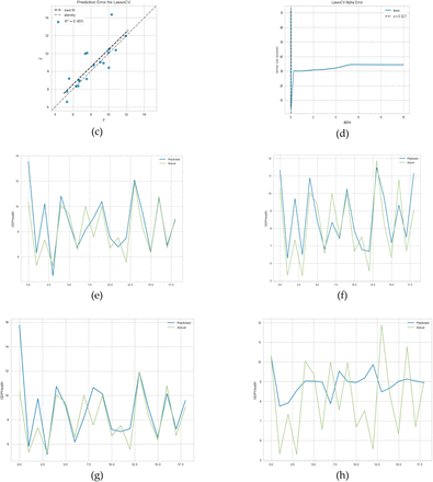 Figure 15.