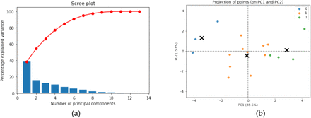 Figure 7.