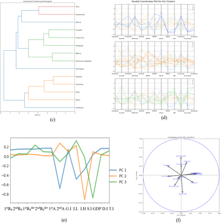 Figure 7.