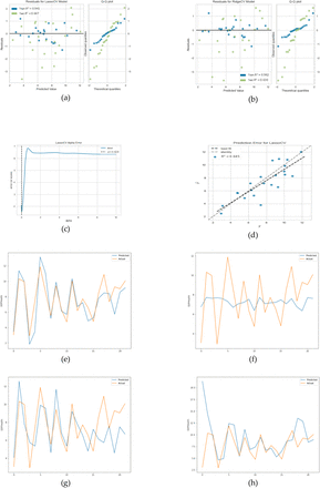 Figure 9.