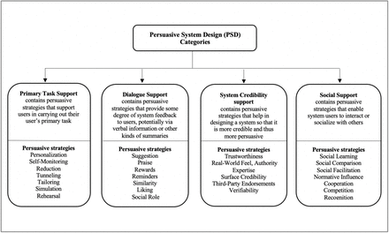 Mental Health and Time Management Behavior among Students During COVID-19  Pandemic: Towards Persuasive Technology Design | medRxiv