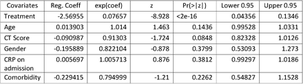 Table S1: