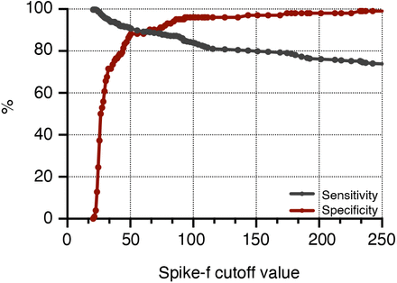 Supplementary figure 4: