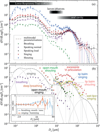 Figure 1: