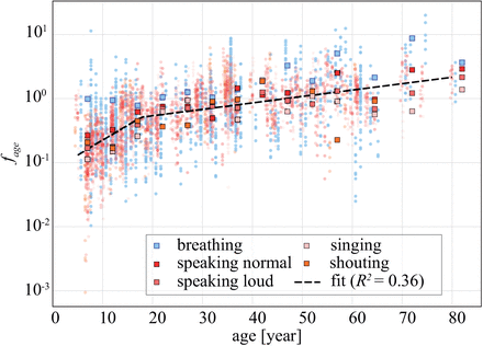 Figure 3: