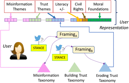 Figure 2: