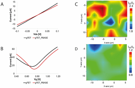 Extended Data Figure 5.