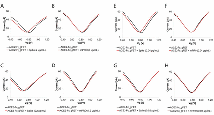 Extended Data Figure 9.