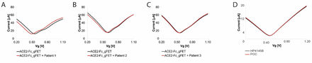 Extended Data Figure 10.