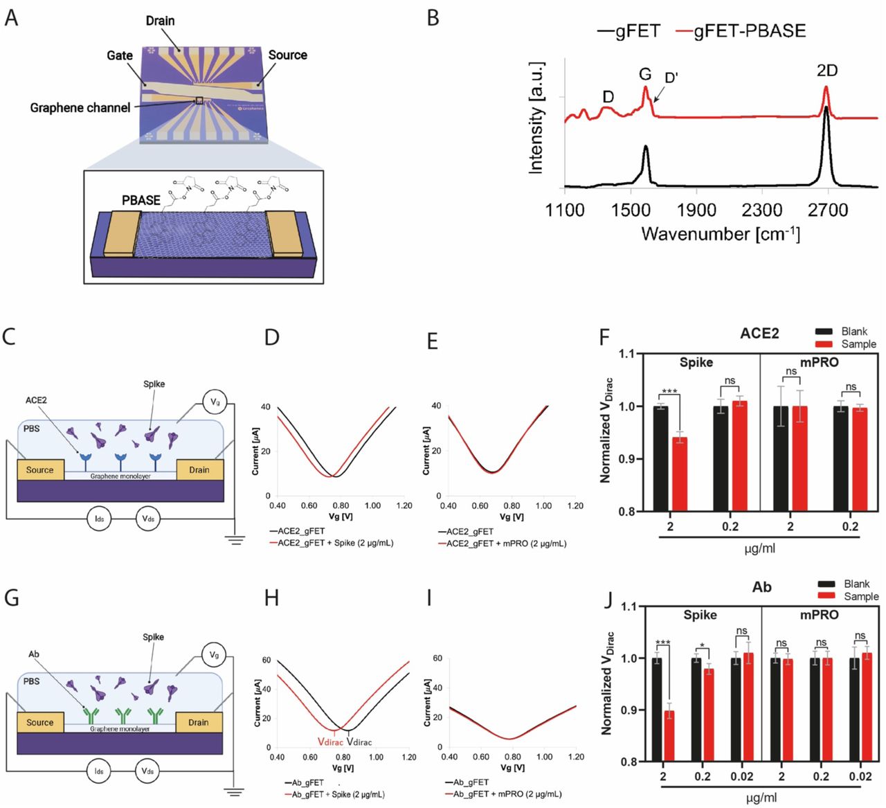 Atomistic Simulations and In Silico Mutational Profiling of Protein  Stability and Binding in the SARS-CoV-2 Spike Protein Complexes with  Nanobodies: Molecular Determinants of Mutational Escape Mechanisms