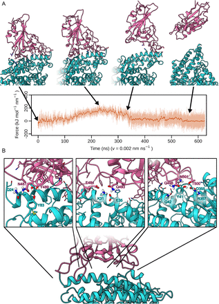 Extended Data Figure 3.