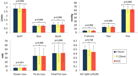 Figure 5: