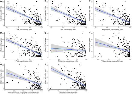 Figure 3-