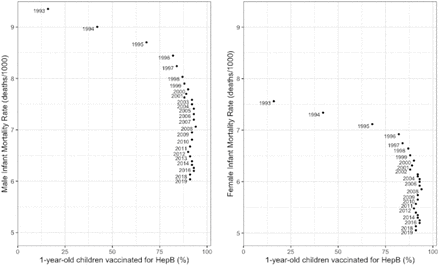 Figure 4: