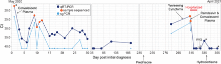 Figure 1.