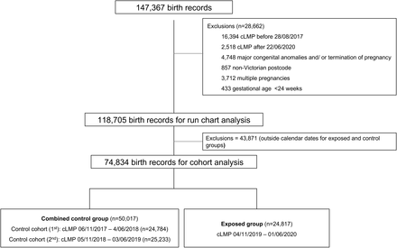 Figure 2.