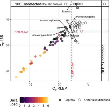 Fig 6.