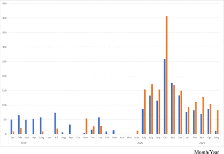 Figure 3: