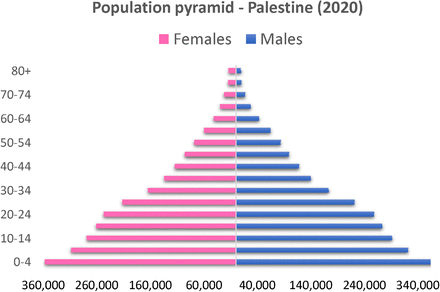 Figure 1.2