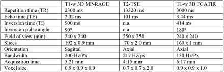 Table 1: