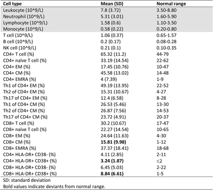 Supplementary Table 2