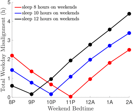 Figure 11: